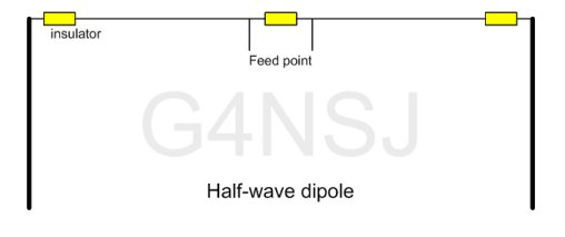 coax fed horizontal dipole aerial