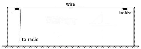 Inverted L long wire aerial