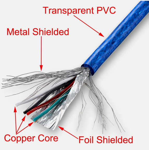 screened cable
